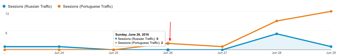 Resultado do Google em francês